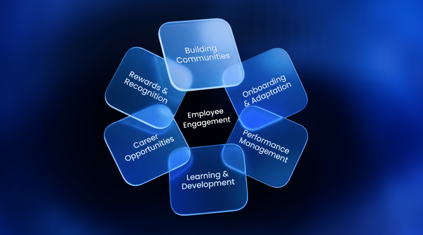 OLSYS team building framework