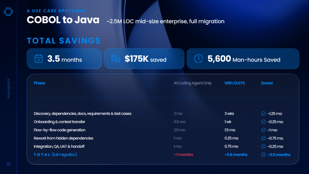 Cobol to Java Modernization Case Study