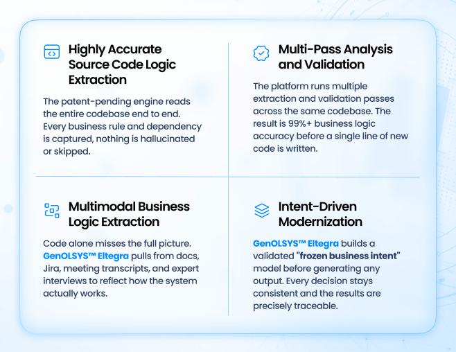 GenOLSYS Eltegra Platform Key Differentiators for Legacy Modernization