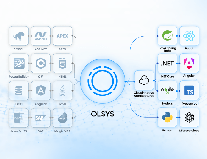 Tech Stacks Olsys Modernizes